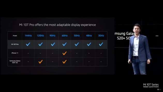Xiaomi-synchronizacia-Hz-a-fps_porovnanie-s-konkurenciou